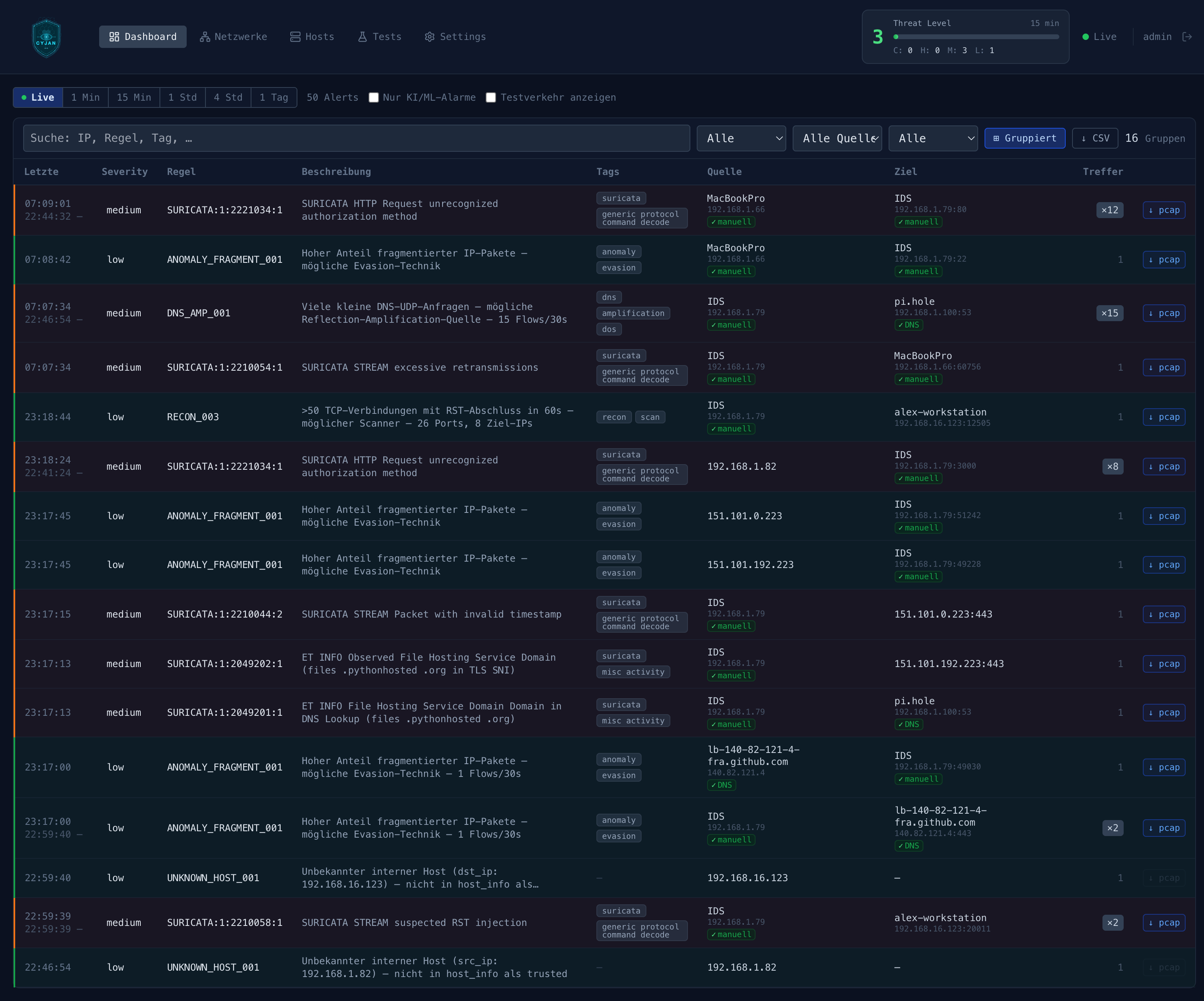 CYJAN IDS Dashboard mit Live-Alerts
